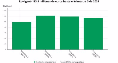 Economía Finanzas