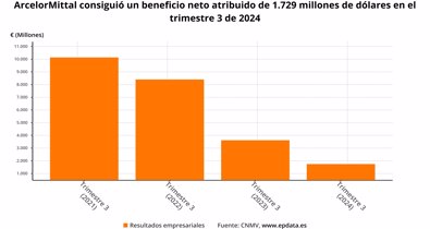 Economía Finanzas