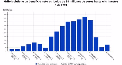 Economía Finanzas