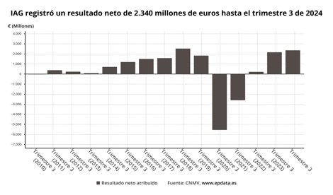 Nacional