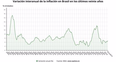 Macroeconomía