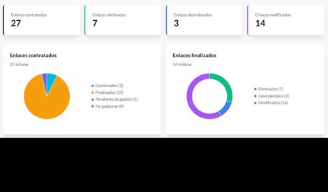 Comunicados Empresas