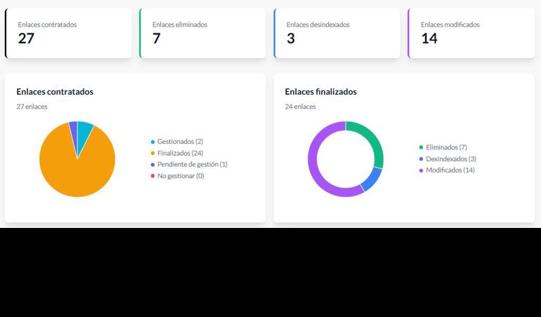 Comunicados Empresas