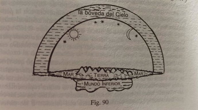 Imagen del libro de Zecharia Sitchin El Duodécimo Planeta