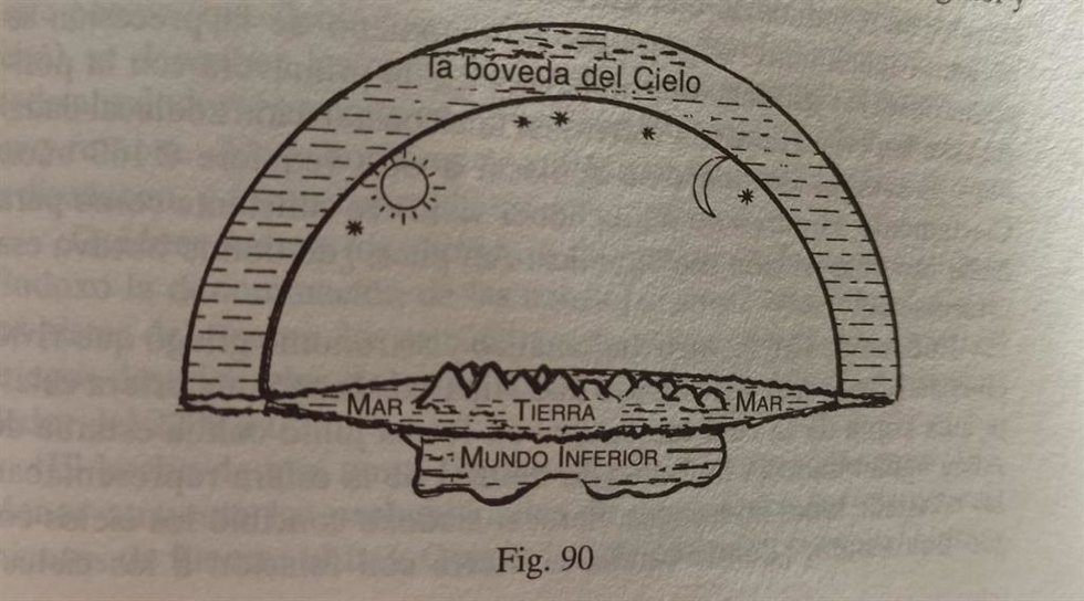 Imagen del libro de Zecharia Sitchin El Duodécimo Planeta
