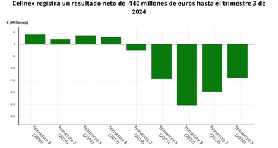 Economía Finanzas