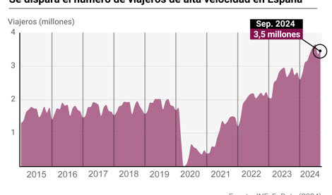 Nacional