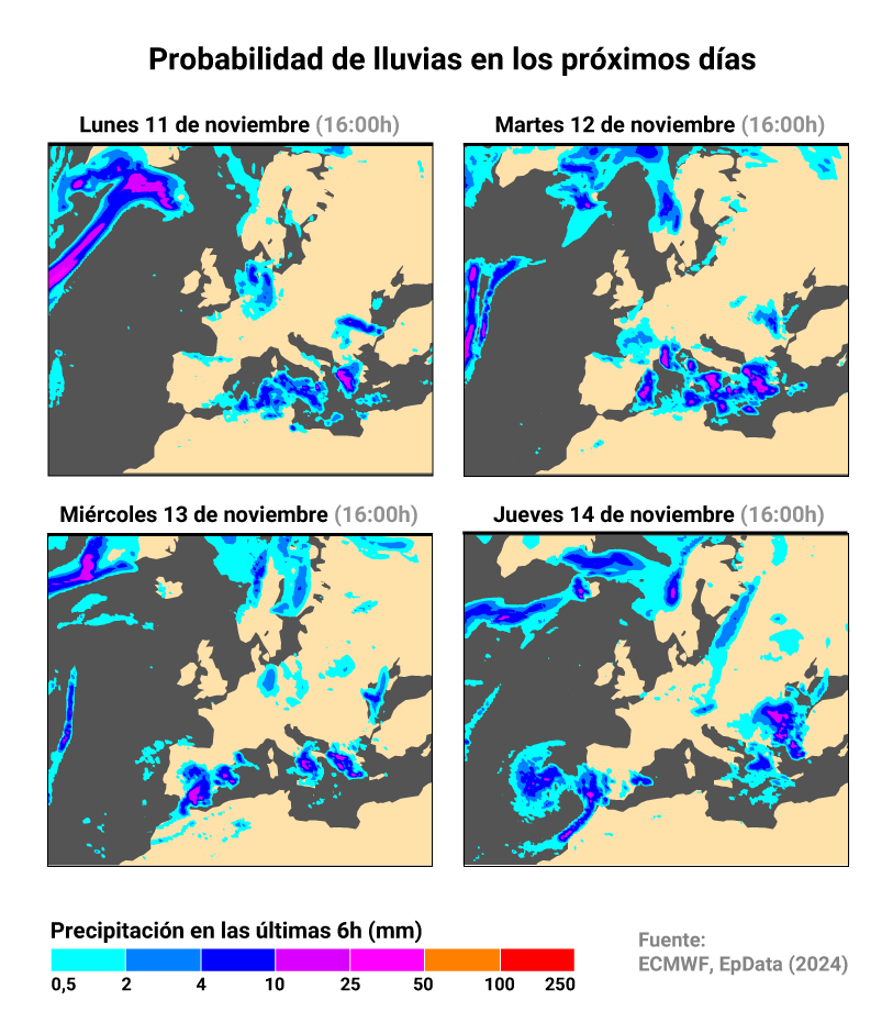 Precipitaciones probables en los próximos días