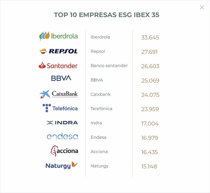 Las empresas del IBEX, también a examen en materia ESG