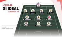 Este es el Once Ideal de EP Deportes de la jornada 13 de LaLiga EA Sports