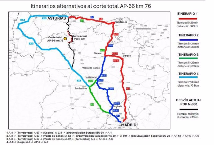 Itinerarios alternativos al puerto de Pajares.