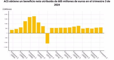 Economía Finanzas