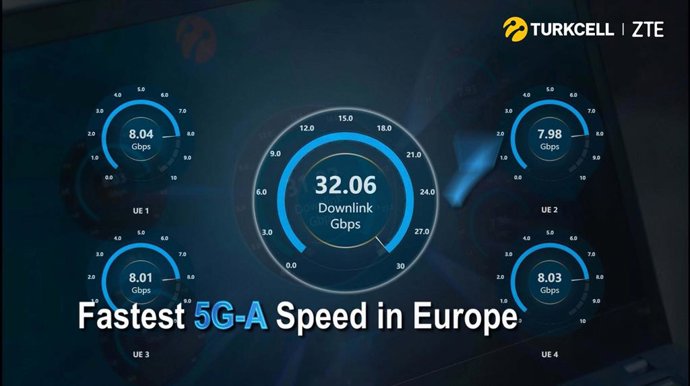 ZTE_Turkcell