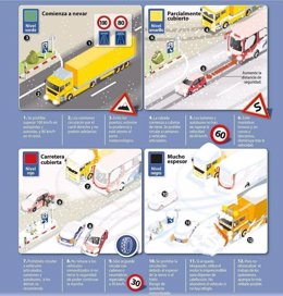 Infografía con las restricciones de tráfico en Pajares