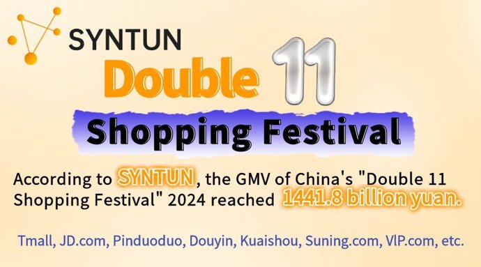 Syntun: The GMV during China 2024 "Double 11" promotion reached 1441.8 billion yuan. (PRNewsfoto/Syntun Ltd.)