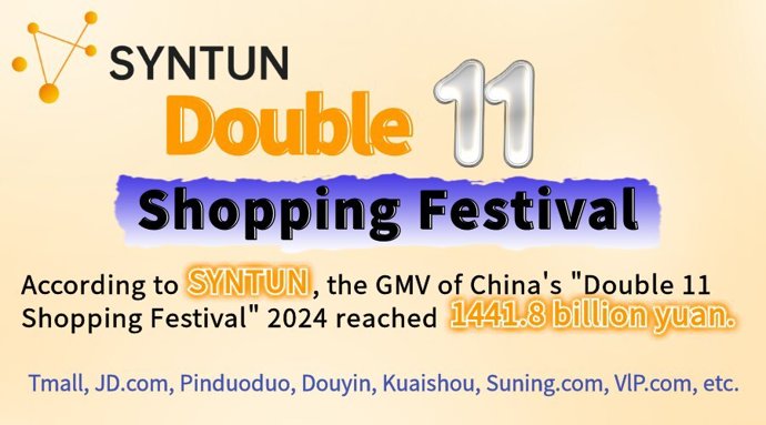 Syntun: The GMV during China 2024 "Double 11" promotion reached 1441.8 billion yuan. (PRNewsfoto/Syntun Ltd.)