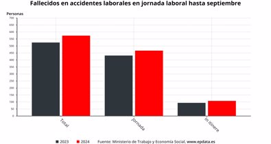 Laboral