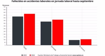 Laboral