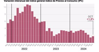 Macroeconomía