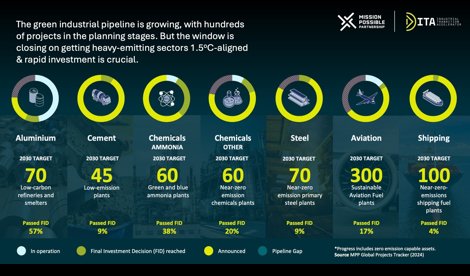 Comunicados Internacional