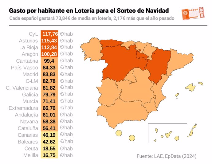 Gasto por habitante en lotería de Navidad