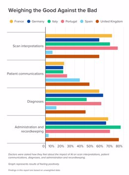 Aplicación de la IA en actividades médicas