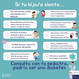 Sanidad difunde un decálogo para detectar la diabetes en menores en colaboración con las sociedades científicas