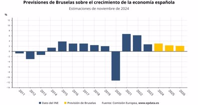 Macroeconomía