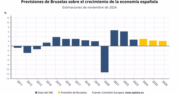 Macroeconomía