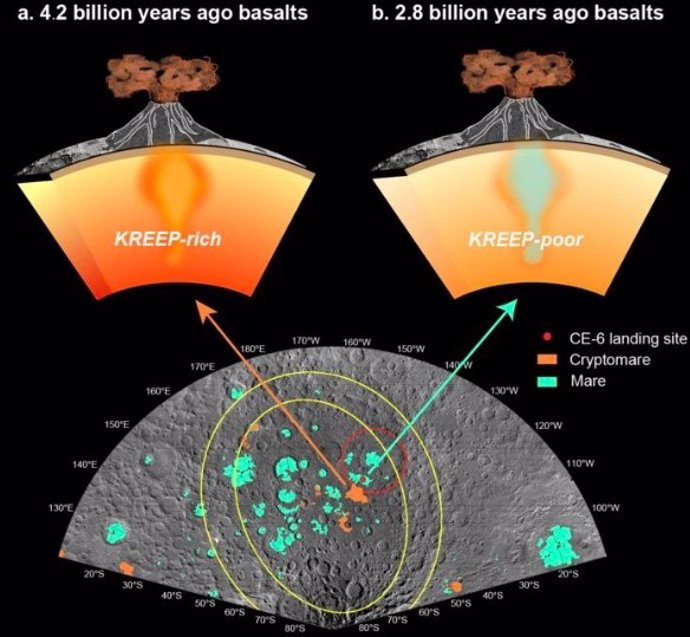 Distribución de distintos episodios volcánicos en la cara oculta de la Luna. La imagen obtenida por teledetección destaca el lugar de aterrizaje de Chang’e-6 junto con unidades basálticas de mares y criptomares cercanos.