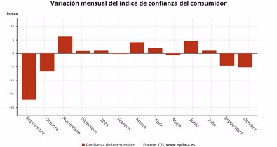 Macroeconomía