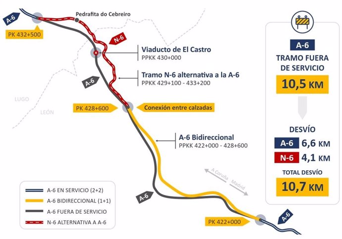 Cortes de tráfico en el viaducto de Castro (León) de la A-6 sentido Madrid, durante una semana desde este lunes.