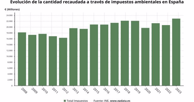 Medio Ambiente