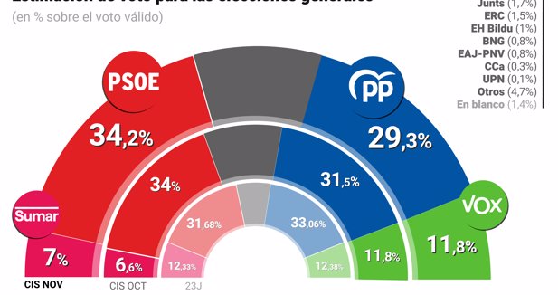 Nacional