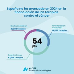 Asistencia
