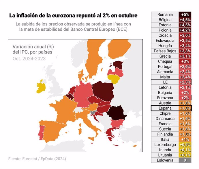 Mapa con la variación anual del Índice de Precios del Consumo (IPC) por países de la Unión Europea. La tasa de inflación interanual de la zona euro se situó en octubre en el 2%, tres décimas por encima de la subida de los precios observada en septiembre y