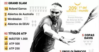 Rafa Nadal, el punto y final a una carrera de leyenda