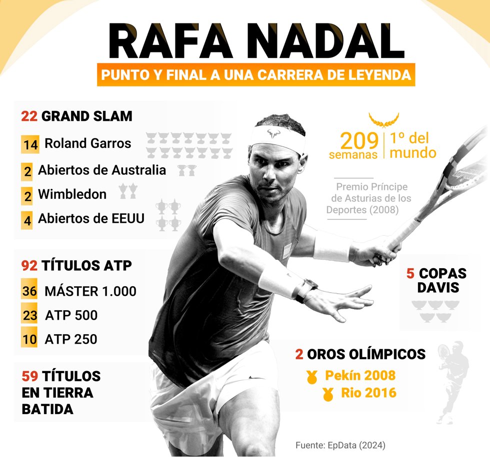 Infografía con trayectoria del tenista español Rafa Nadal.