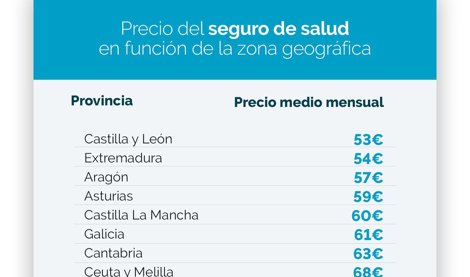 Finanzas