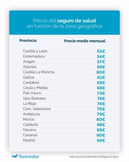 Archivo - Precio medio del seguro de salud privado por comunidades autónomas en 2024