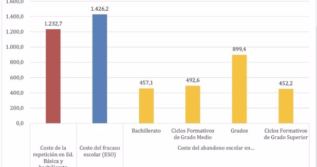 Educación