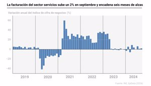 Macroeconomía