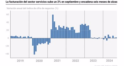 Macroeconomía