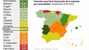 Macroeconomía