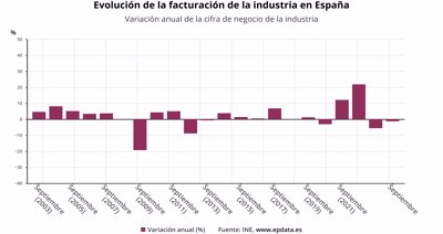 Macroeconomía