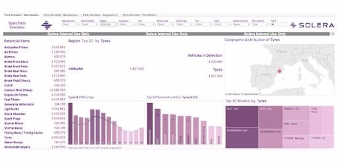 Solera lanza la herramienta Parts Simulator para calcular el potencial de negocio de piezas mecánicas.