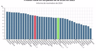 Fiscal