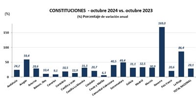 Finanzas