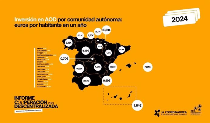 Inversión de las CCAA en ayuda oficial al desarrollo por habitante en 2024