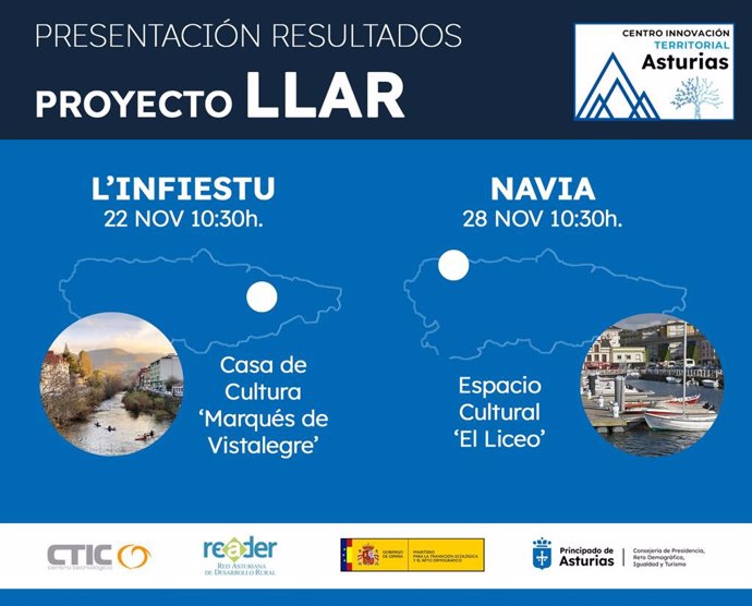 Infografía del proyecto Llar